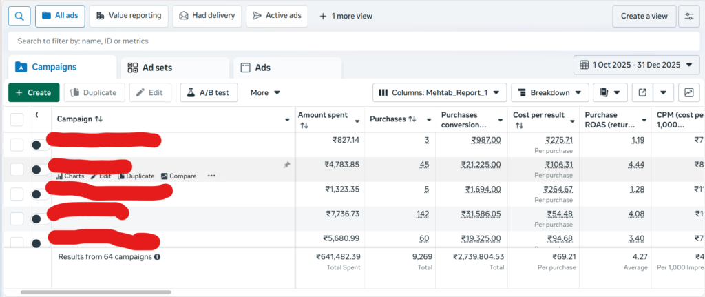 d2c performance marketing agency in delhi ncr